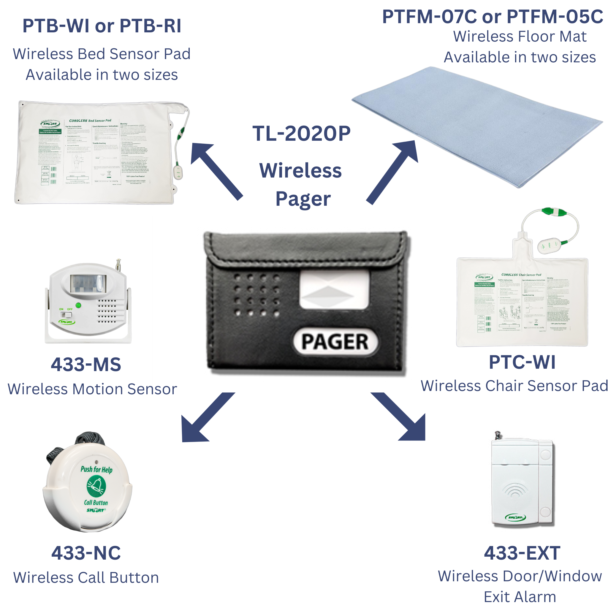 Vibrating Portable Wireless Pager with Wireless Components (Choose you | Austin Medical - Products to help reduce elderly falls from bed or chair! Vibrating Portable Wireless Pager with Wireless Components (Choose you | Austin Medical - Products to help reduce elderly falls from bed or chair!
